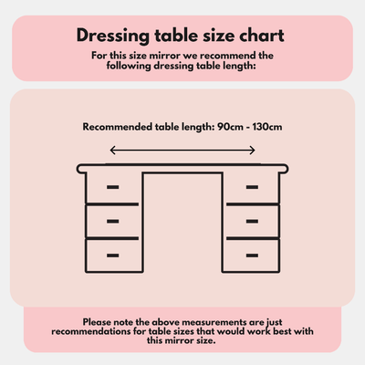 Illustration showing dressing table size chart for mirror, recommending table length of 90cm to 130cm with symmetrical design.