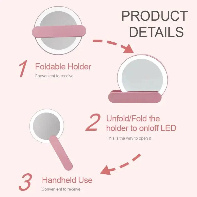 Diagram showing features of the Handheld Flip Mirror with Light, including foldable holder, LED light activation, and portability.