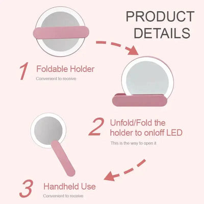 Diagram showing features of the Handheld Flip Mirror with Light, including foldable holder, LED light activation, and portability.