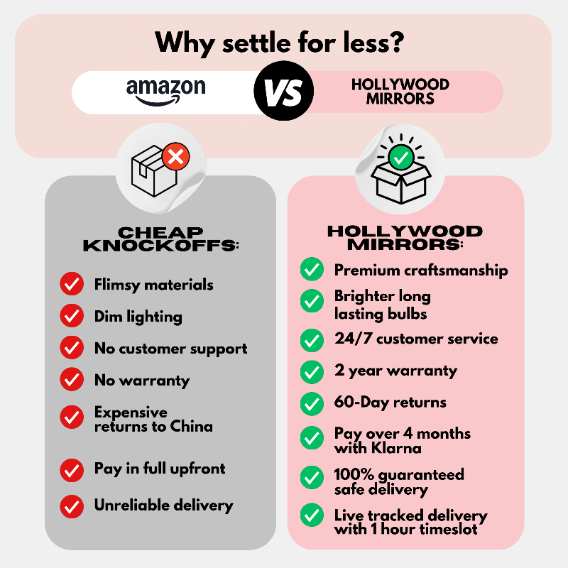 Comparison chart: Amazon knockoffs—flimsy build, dim lights, no support/warranty. hollywood mirrors Hollywood Crystal Pro Mirror 80x60cm—premium Crushed Sandblasted Crystal finish, dimmable LEDs, fast delivery.
