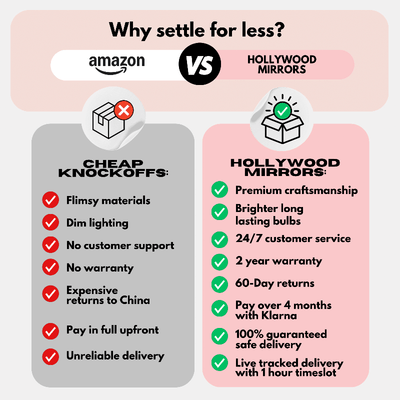 Comparison chart: Amazon knockoffs—flimsy build, dim lights, no support/warranty. hollywood mirrors Hollywood Crystal Pro Mirror 80x60cm—premium Crushed Sandblasted Crystal finish, dimmable LEDs, fast delivery.