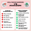 Comparison chart of Hollywood Mirrors vs Amazon, highlighting premium craftsmanship, bright bulbs, 1-year warranty, and reliable delivery.